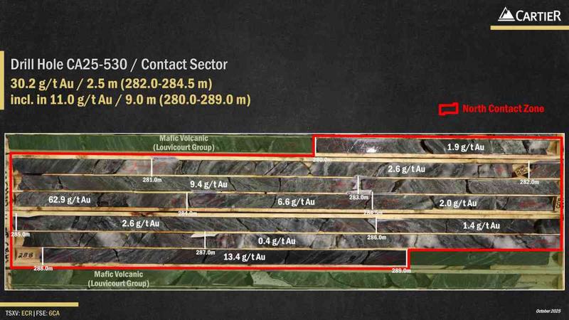 Carottes du sondage CA25-530 montrant l’intervalle de 30,2 g/t d’or sur 2,5 m inclus dans 11,0 g/t sur 9,0 m, au sein des roches volcaniques mafiques du secteur Contact.