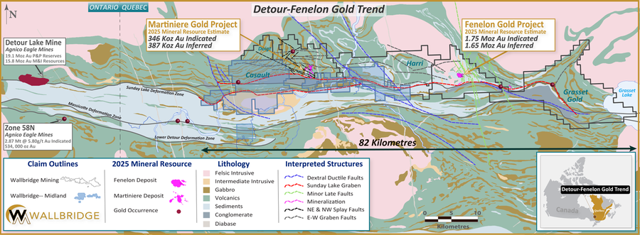 Wallbridge - projet Martinière - premiers résultats